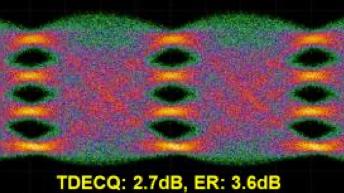 ECOC 2024 Post-deadline paper: Dual-Polarization IMDD System for Data-Center Connectivity